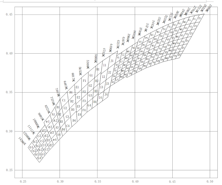 100W cob led diode 2